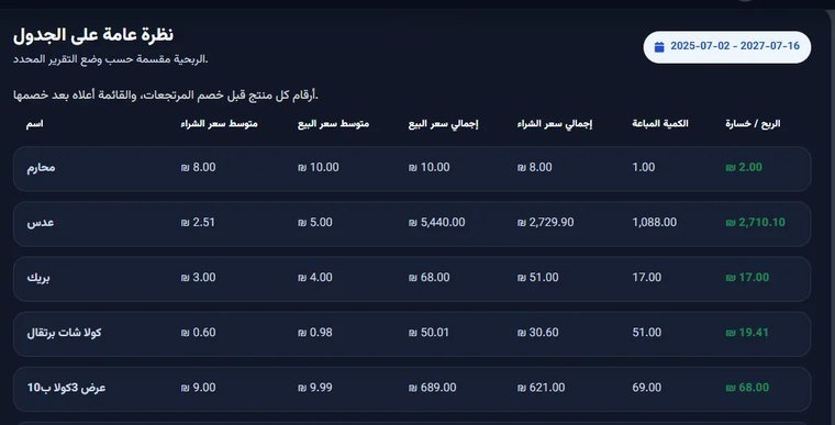 Cash BRO · التقارير